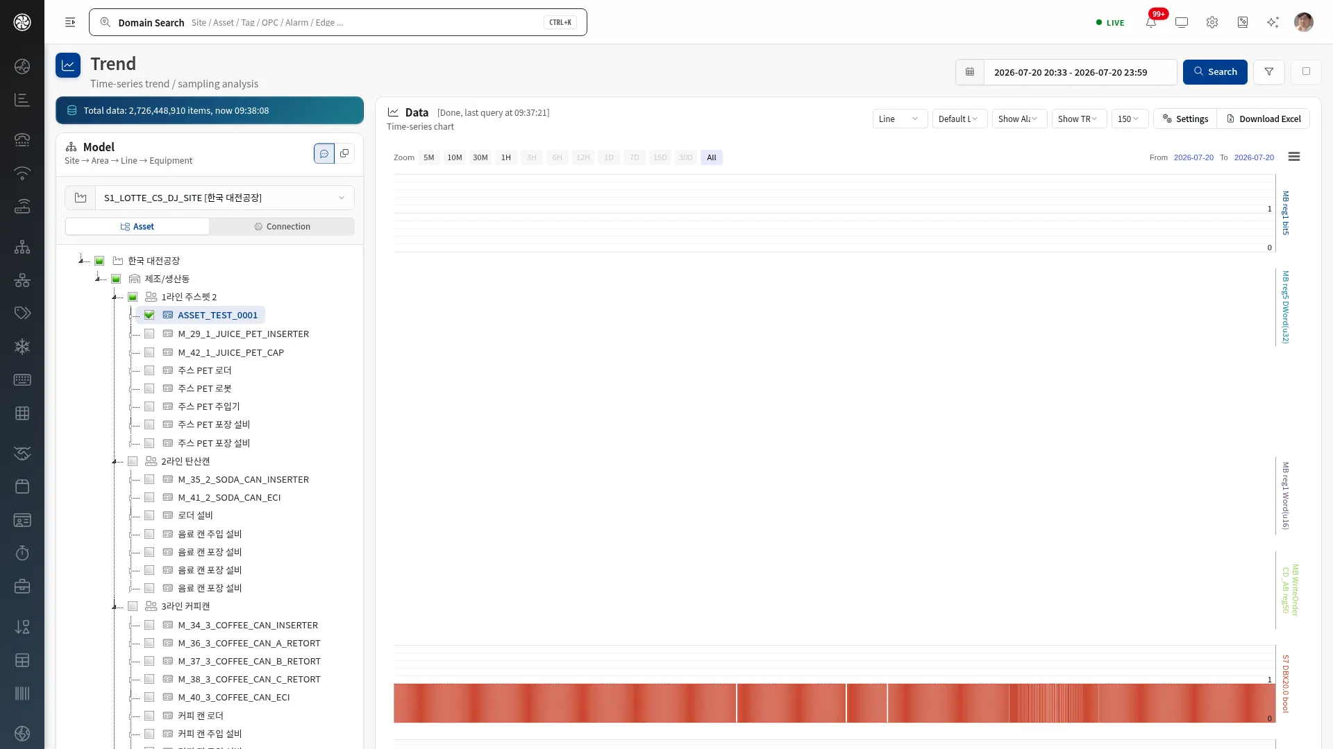 Timeseries Analytics